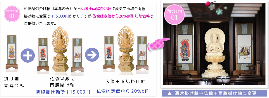 付属の掛け軸から仏像+両脇掛け軸に変更する場合