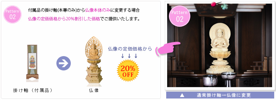付属の掛け軸から仏像に変更する場合