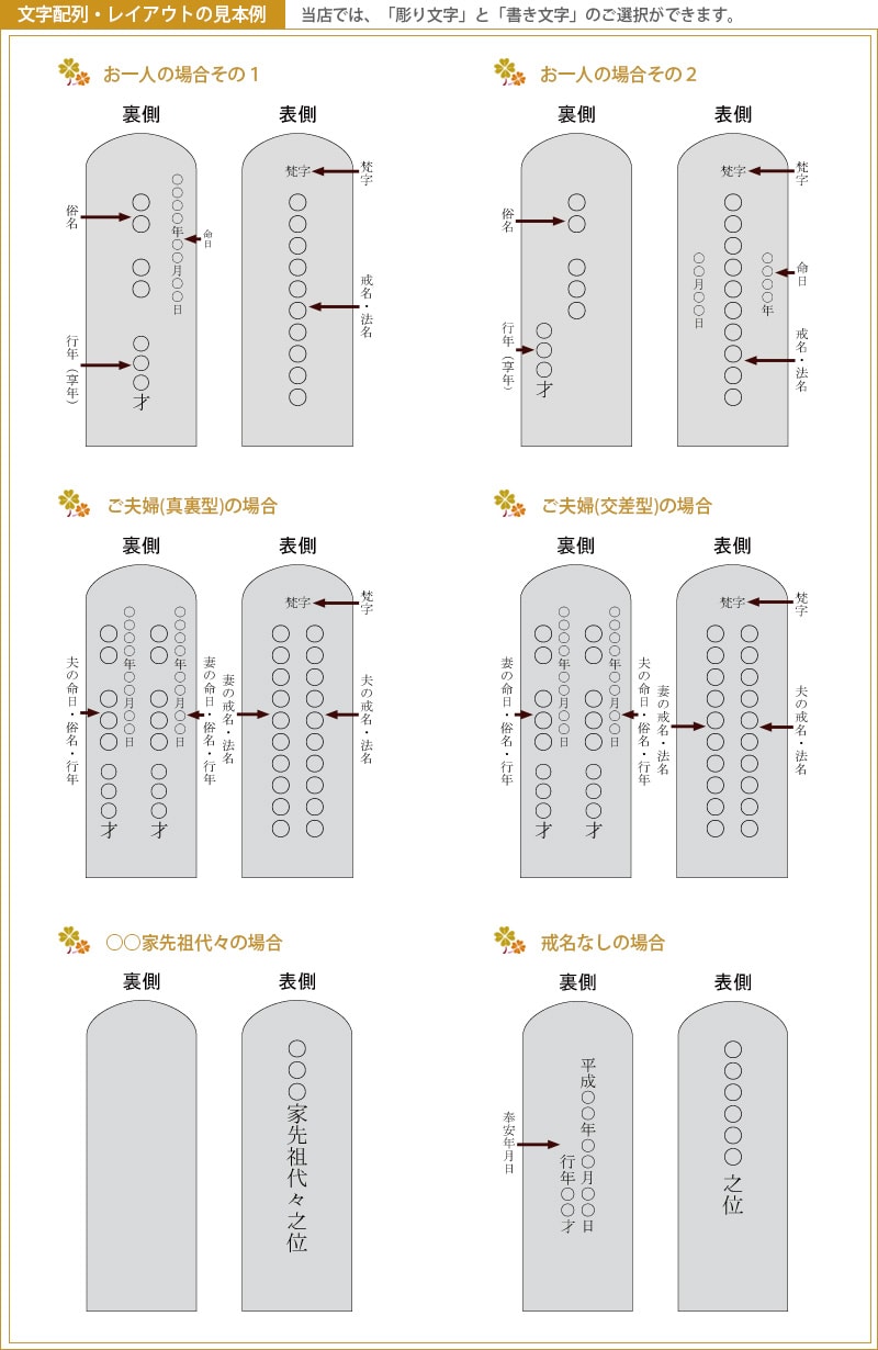 文字配列・レイアウト見本例