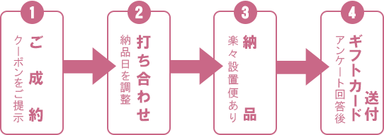 お仏壇成約後の流れ