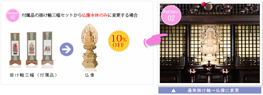 付属の掛け軸から仏像に変更する場合