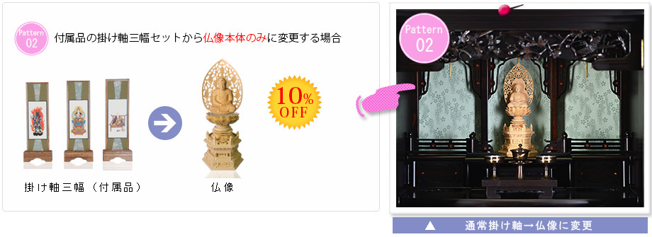 付属の掛け軸から仏像に変更する場合
