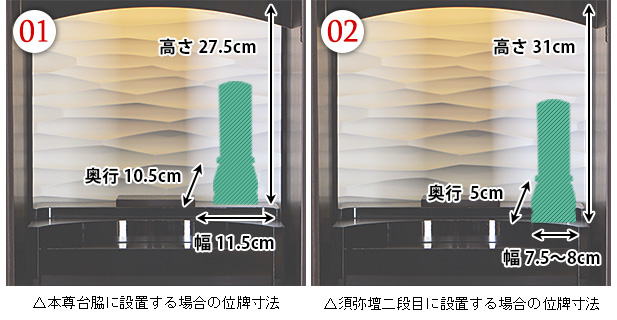 位牌設置