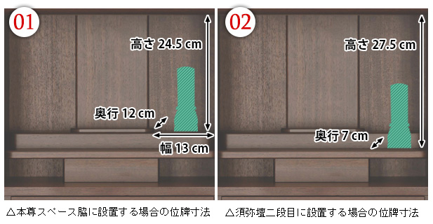 位牌設置