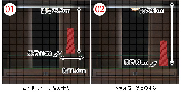 位牌設置