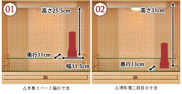 位牌設置