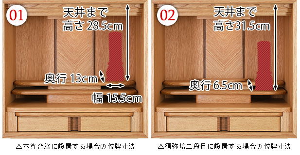 位牌設置