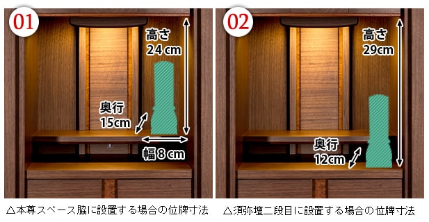 位牌設置