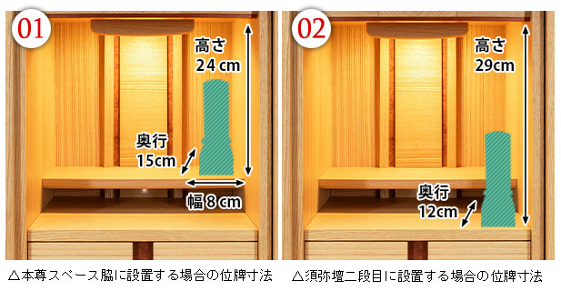 位牌設置