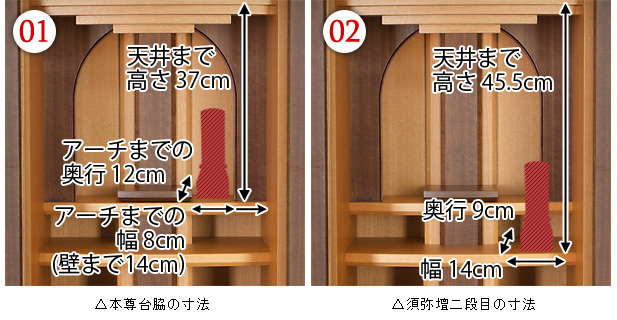 位牌設置