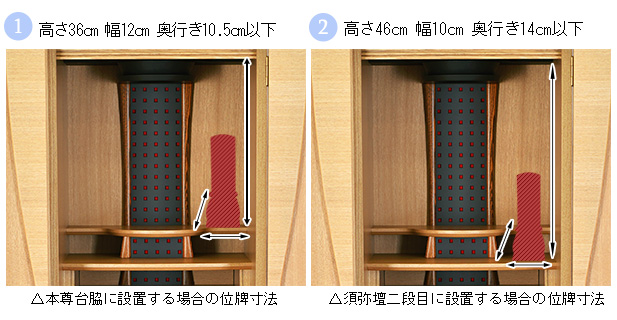 位牌設置