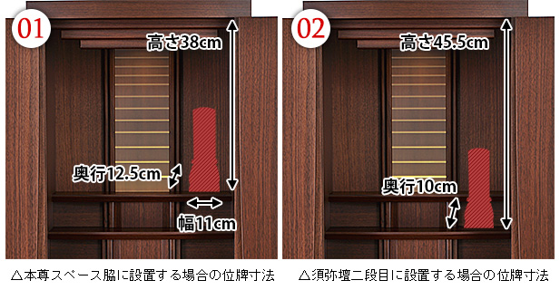 位牌設置