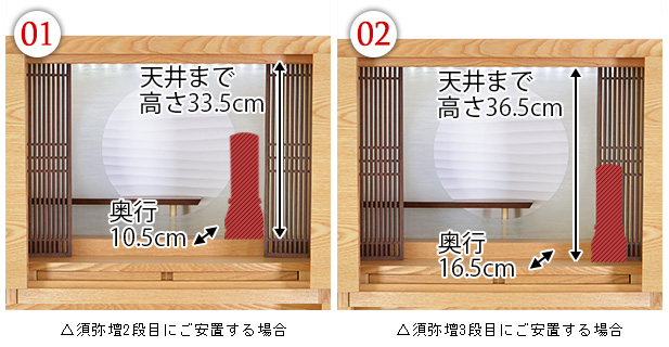 位牌設置