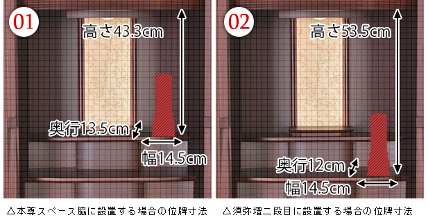 位牌設置