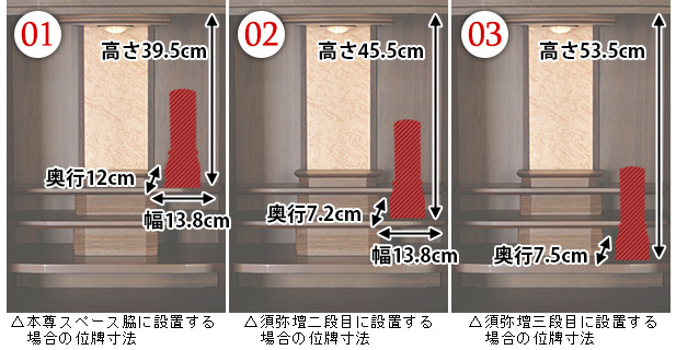 位牌設置