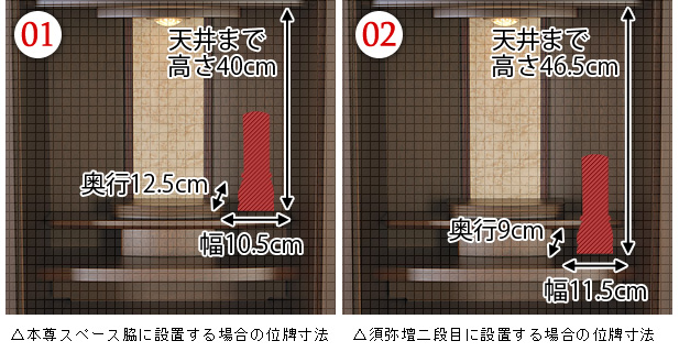 位牌設置