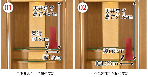 位牌設置