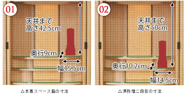 位牌設置