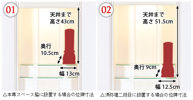 位牌設置