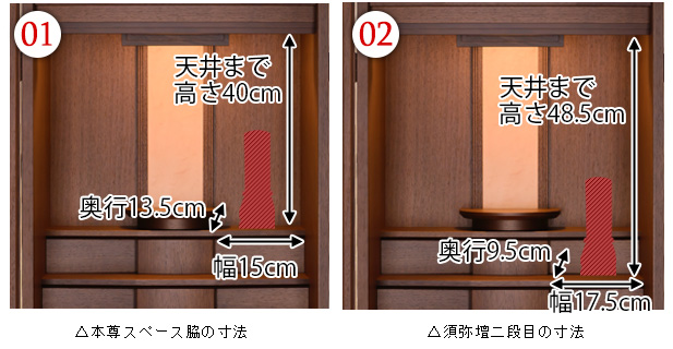 位牌設置