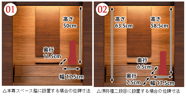 位牌設置