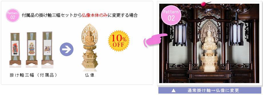 付属の掛け軸から仏像に変更する場合