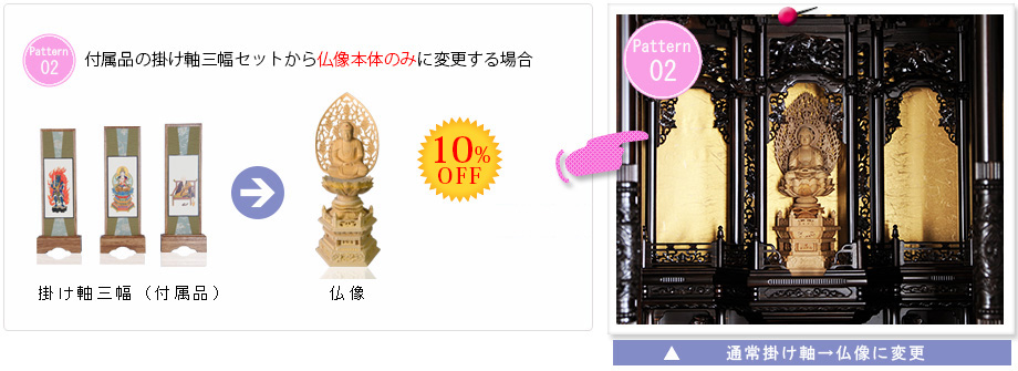 付属の掛け軸から仏像に変更する場合