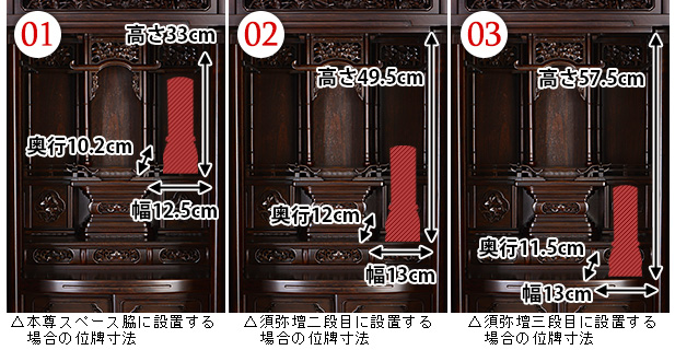 位牌設置