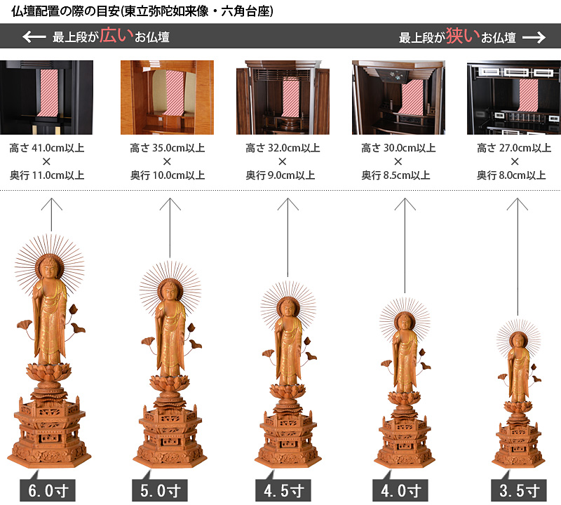 仏像寸法サイズ表