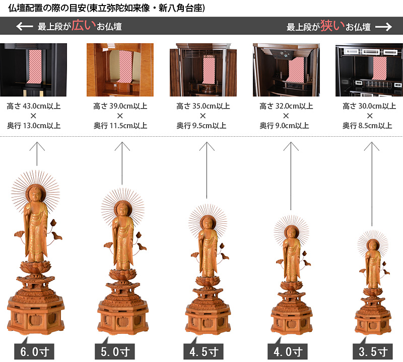 仏像寸法サイズ表