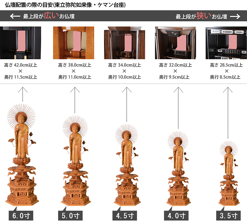 仏像寸法サイズ表