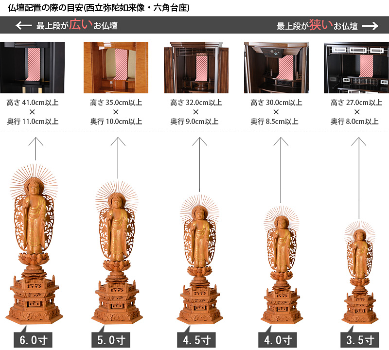 仏像寸法サイズ表