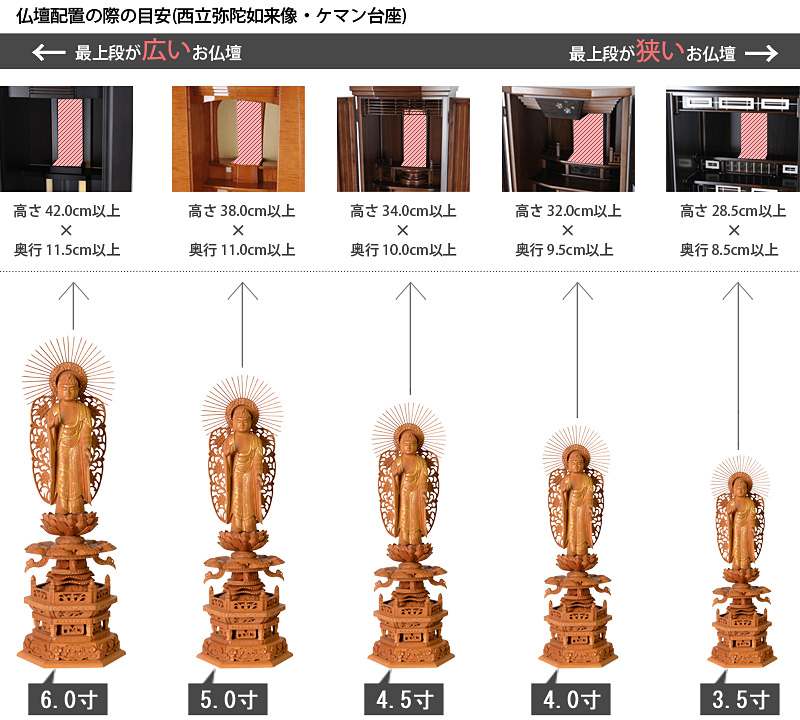 仏像寸法サイズ表