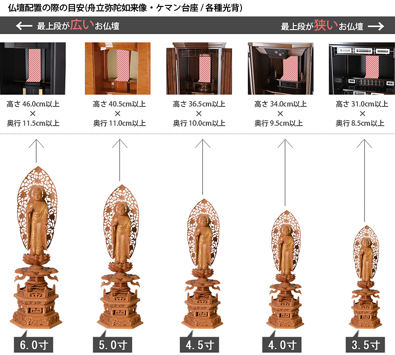 仏像寸法サイズ表