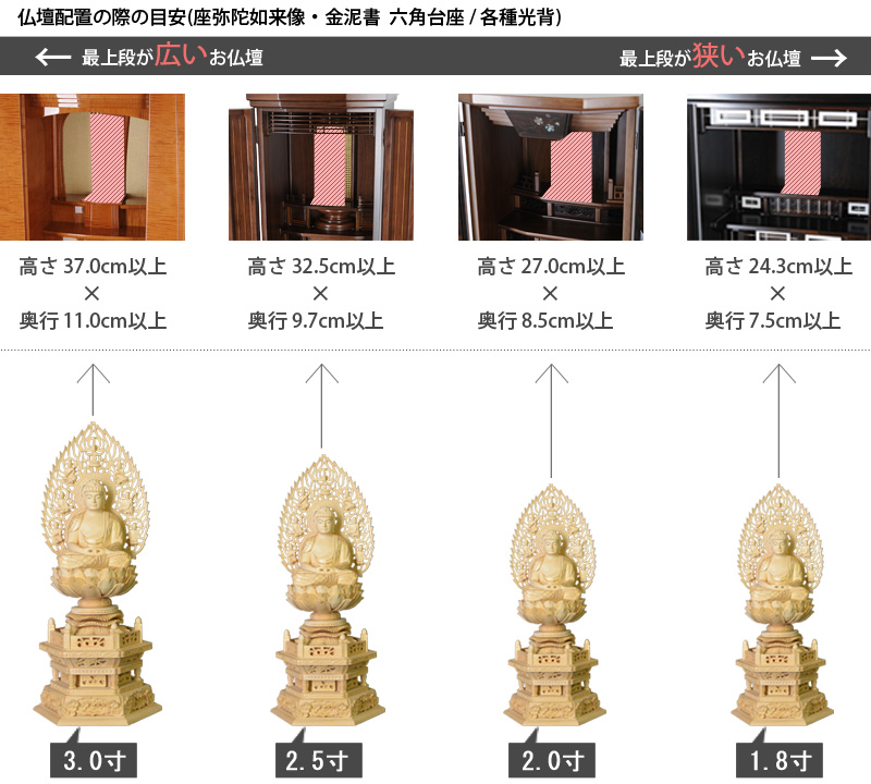 仏像寸法サイズ表