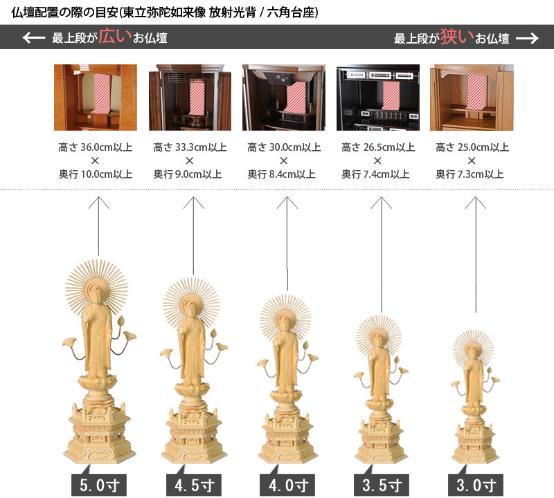 仏像寸法サイズ表