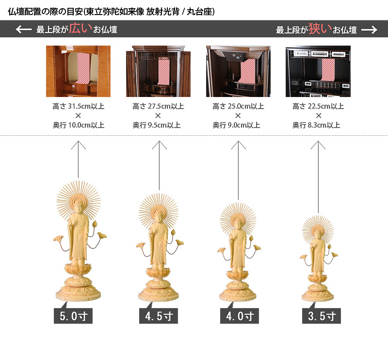 仏像寸法サイズ表
