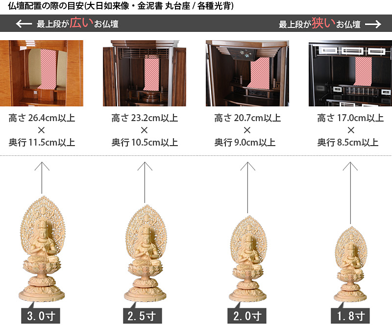 仏像寸法サイズ表