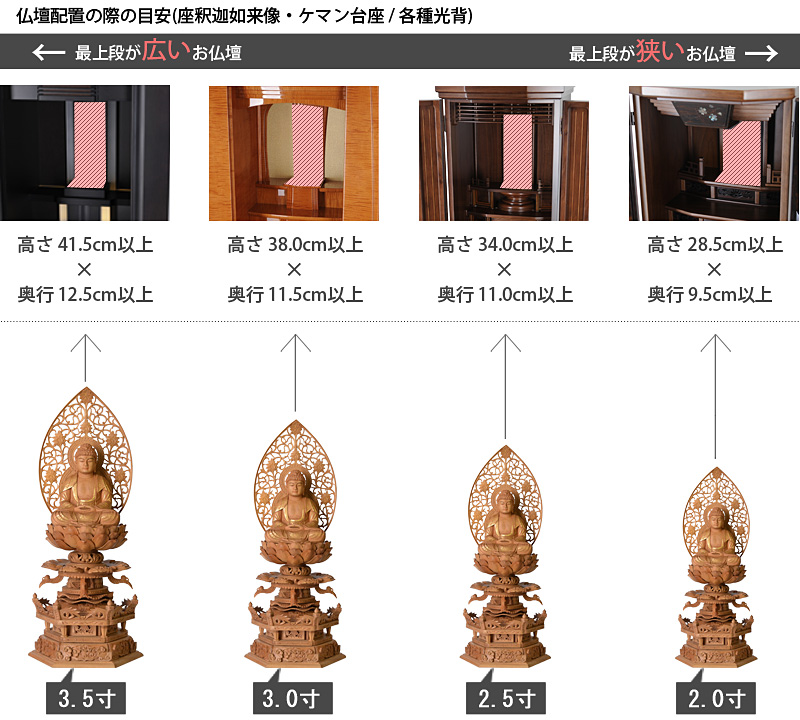 仏像寸法サイズ表