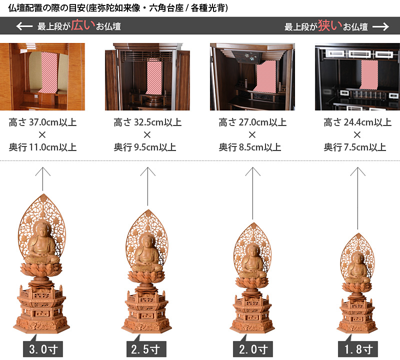 仏像寸法サイズ表