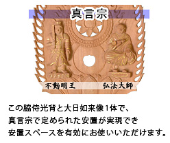 この脇侍光背と大日如来像1体で、真言宗で定められた安置が実現でき安置スペースを有効にお使いいただけます。