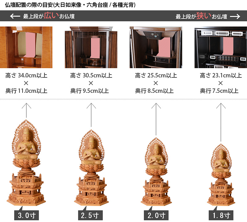 仏像寸法サイズ表