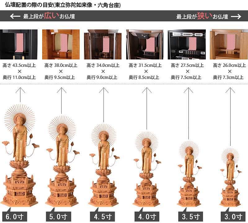 仏像寸法サイズ表