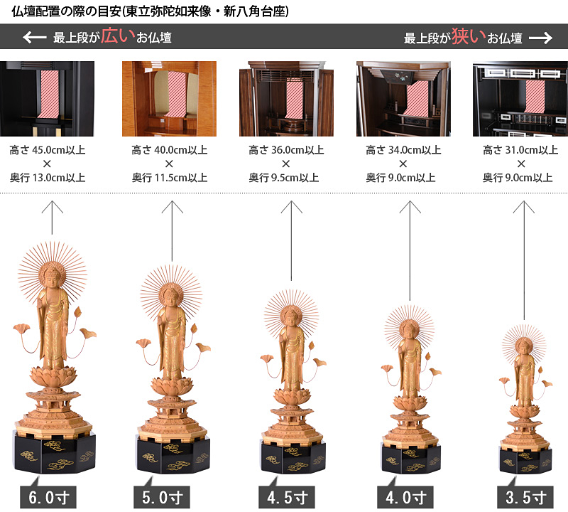 仏像寸法サイズ表