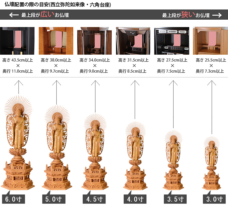 仏像寸法サイズ表