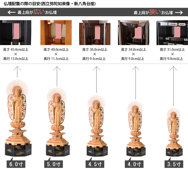 仏像寸法サイズ表