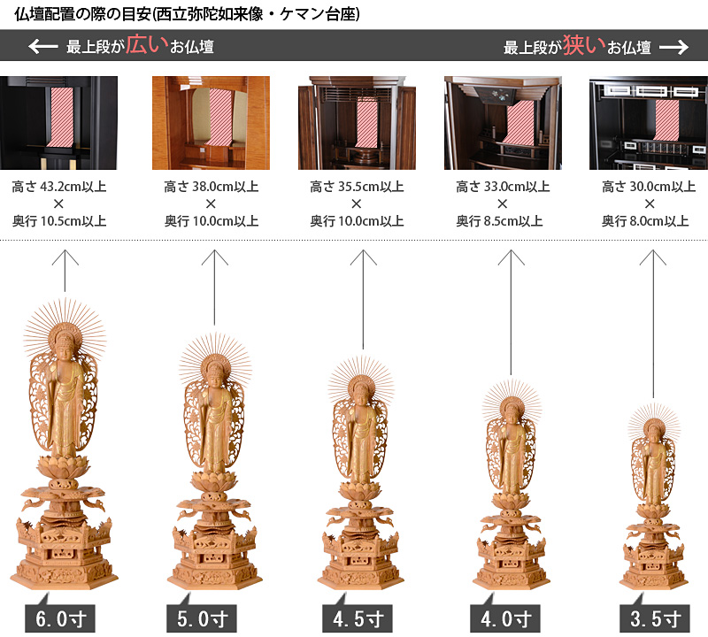 仏像寸法サイズ表