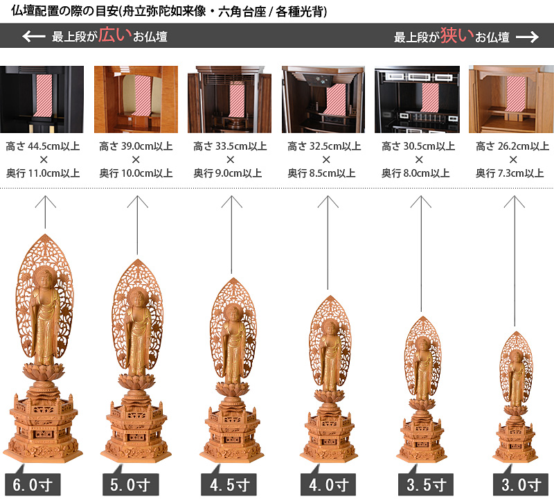 仏像寸法サイズ表