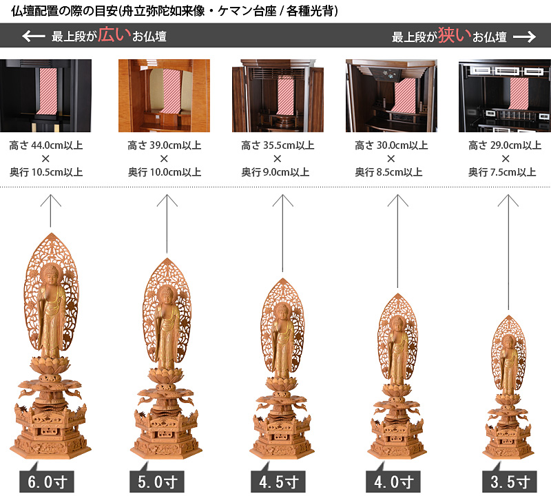 仏像寸法サイズ表