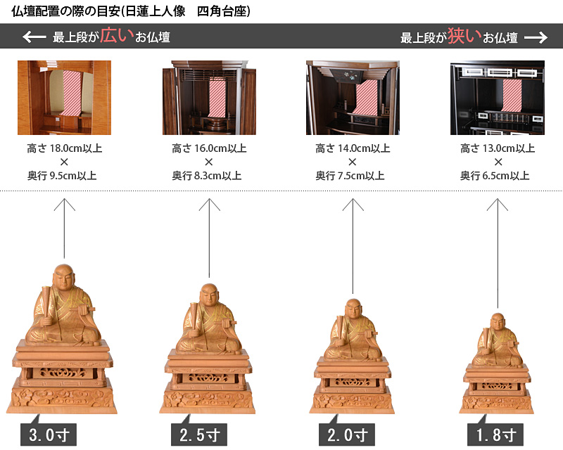 仏像寸法サイズ表